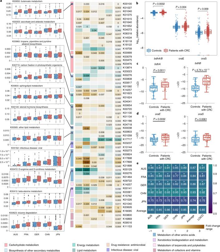 https://cdn.ncbi.nlm.nih.gov/pmc/blobs/098c/8813618/b2c5f79ae3d3/41564_2021_1030_Fig5_HTML.jpg