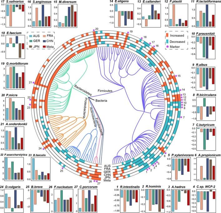 https://cdn.ncbi.nlm.nih.gov/pmc/blobs/098c/8813618/bdccaf3aa693/41564_2021_1030_Fig8_ESM.jpg