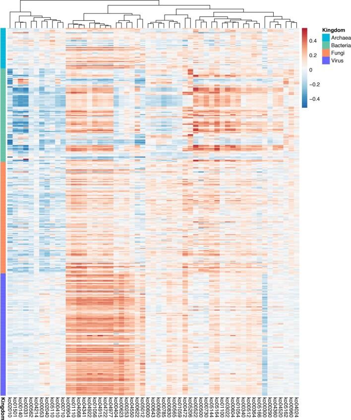 https://cdn.ncbi.nlm.nih.gov/pmc/blobs/098c/8813618/c4a7b516c715/41564_2021_1030_Fig13_ESM.jpg
