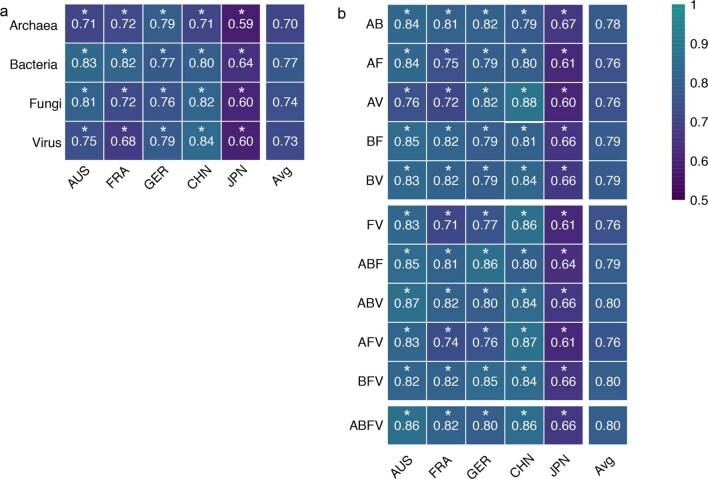 https://cdn.ncbi.nlm.nih.gov/pmc/blobs/098c/8813618/e0d0d605536a/41564_2021_1030_Fig10_ESM.jpg