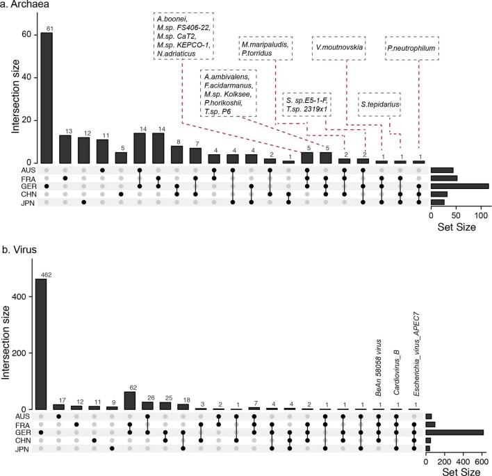 https://cdn.ncbi.nlm.nih.gov/pmc/blobs/098c/8813618/fdfabacf3598/41564_2021_1030_Fig7_ESM.jpg