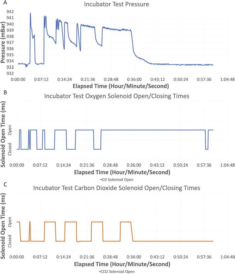 https://cdn.ncbi.nlm.nih.gov/pmc/blobs/098c/9058583/91c70ae58ab6/gr11.jpg