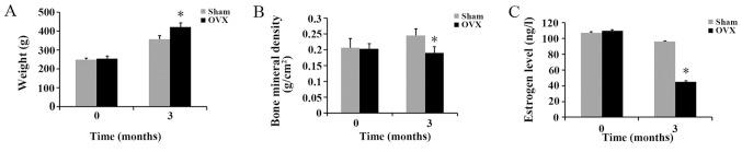https://cdn.ncbi.nlm.nih.gov/pmc/blobs/098d/4866970/6366c77f4ce6/IJMM-37-06-1475-g00.jpg