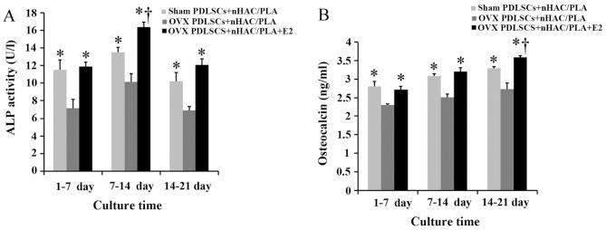 https://cdn.ncbi.nlm.nih.gov/pmc/blobs/098d/4866970/956b4ec2b42c/IJMM-37-06-1475-g05.jpg