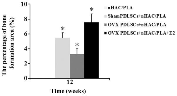 https://cdn.ncbi.nlm.nih.gov/pmc/blobs/098d/4866970/a1530aa99c72/IJMM-37-06-1475-g08.jpg