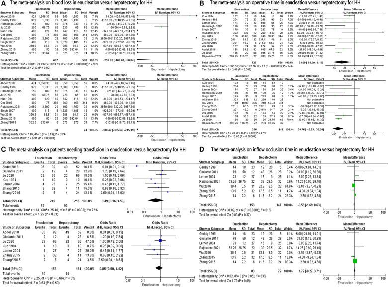 https://cdn.ncbi.nlm.nih.gov/pmc/blobs/098d/9366102/a4d6d0da82cf/fsurg-09-960768-g002.jpg