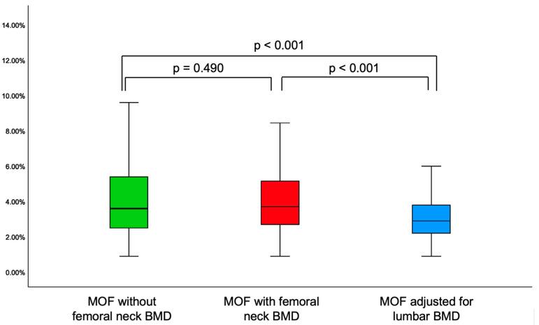 https://cdn.ncbi.nlm.nih.gov/pmc/blobs/098f/12346630/061207c828dc/diagnostics-15-01899-g004.jpg
