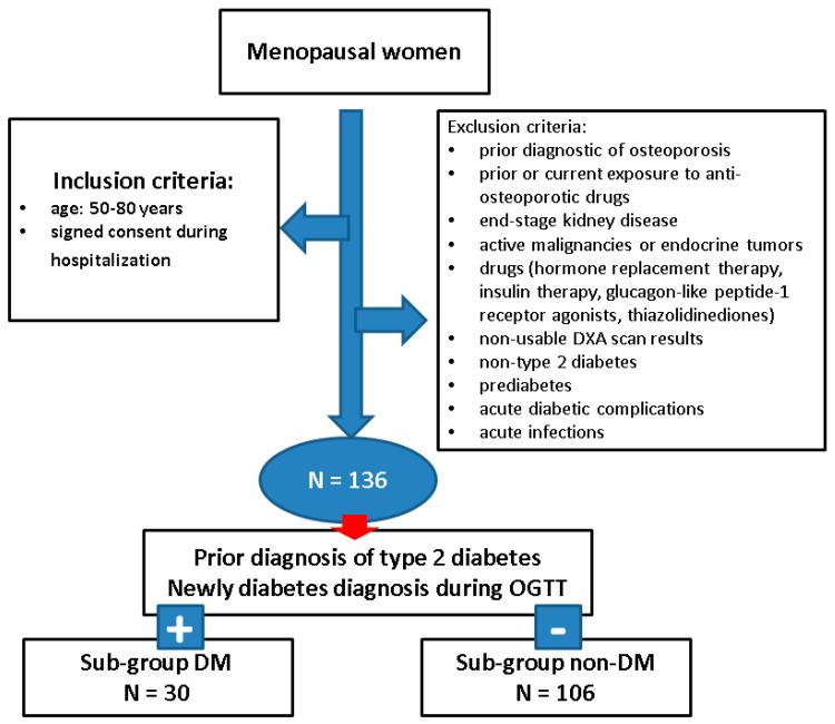 https://cdn.ncbi.nlm.nih.gov/pmc/blobs/098f/12346630/925872a476af/diagnostics-15-01899-g001.jpg
