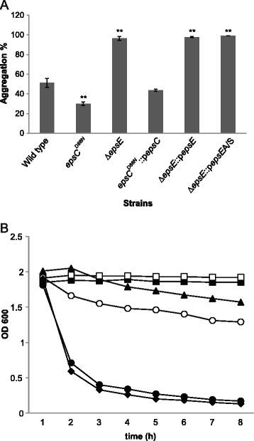 https://cdn.ncbi.nlm.nih.gov/pmc/blobs/0990/4326364/4a285eed83a7/12866_2015_347_Fig3_HTML.jpg
