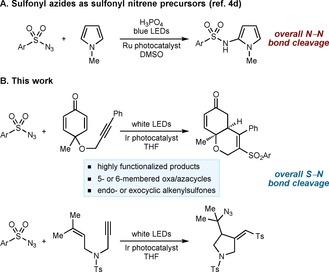 https://cdn.ncbi.nlm.nih.gov/pmc/blobs/0991/5765429/3b8a7aed8493/CHEM-23-17598-g001.jpg