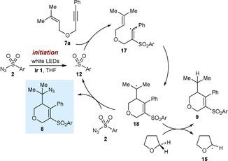 https://cdn.ncbi.nlm.nih.gov/pmc/blobs/0991/5765429/f0206dbb4c8c/CHEM-23-17598-g003.jpg