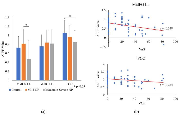 https://cdn.ncbi.nlm.nih.gov/pmc/blobs/0995/10376439/70c2828136ba/bioengineering-10-00860-g003.jpg