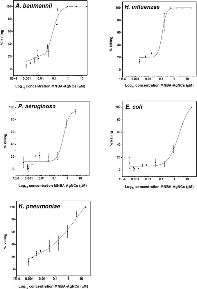 https://cdn.ncbi.nlm.nih.gov/pmc/blobs/0995/12224105/3e4a5602aebf/ao5c00163_0001.jpg