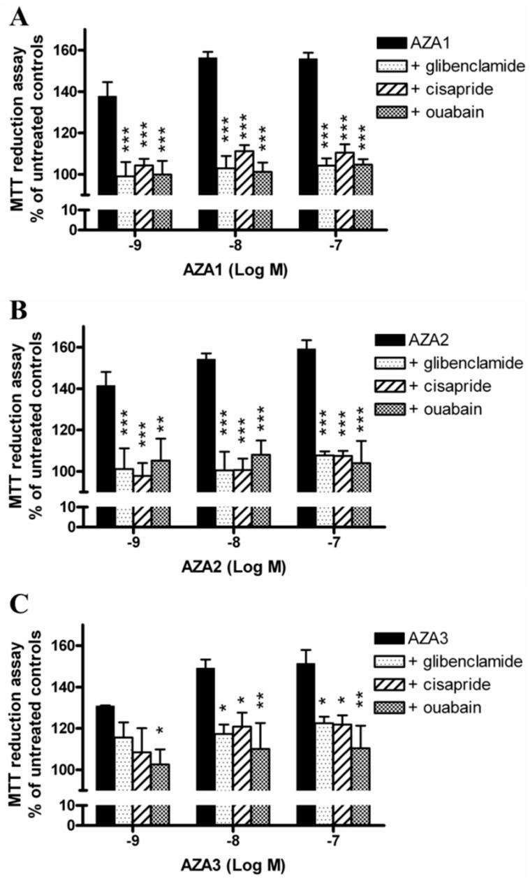 https://cdn.ncbi.nlm.nih.gov/pmc/blobs/0998/6562809/09518d52d28c/marinedrugs-17-00276-g005.jpg