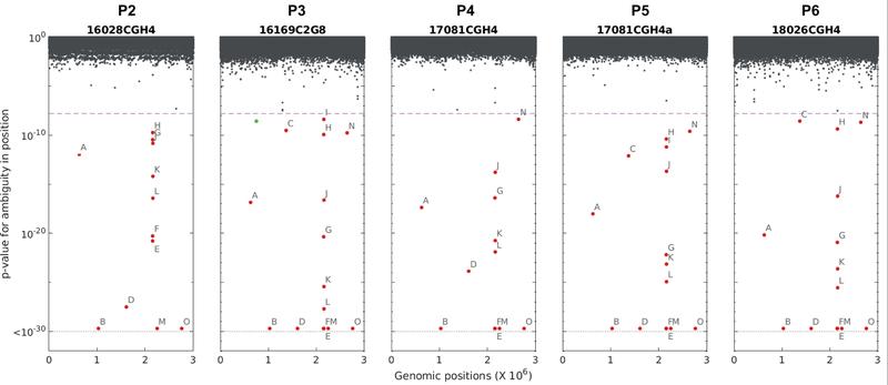 https://cdn.ncbi.nlm.nih.gov/pmc/blobs/0999/6980696/7e9cea147e35/nihms-1540625-f0004.jpg