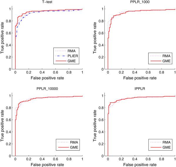 https://cdn.ncbi.nlm.nih.gov/pmc/blobs/099b/3626802/0b4bcd103618/1471-2105-14-39-3.jpg