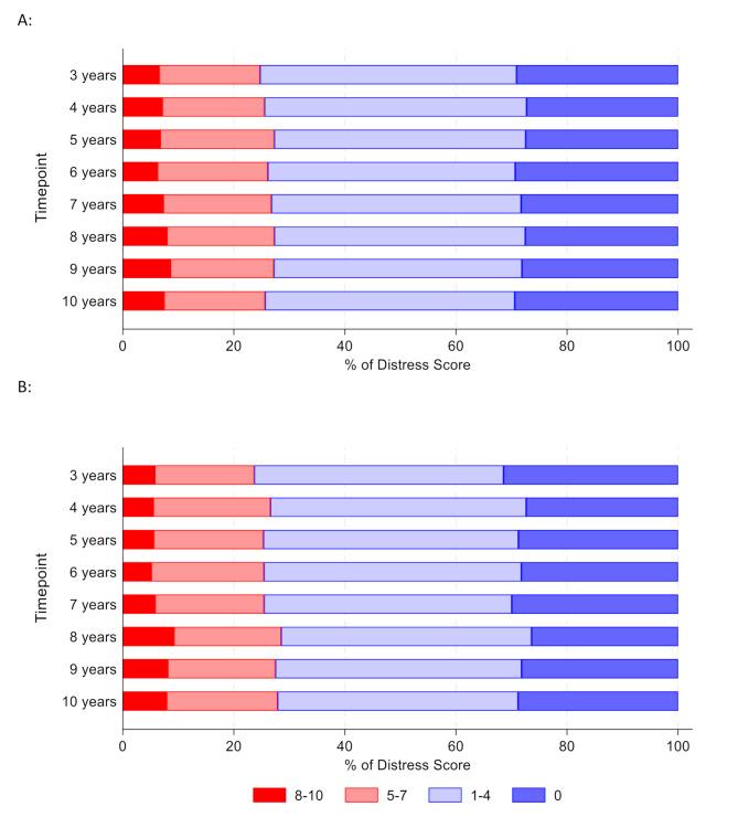 https://cdn.ncbi.nlm.nih.gov/pmc/blobs/099c/12220118/b0e222b544d3/12955_2025_2396_Fig4_HTML.jpg