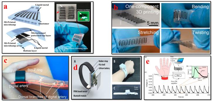 https://cdn.ncbi.nlm.nih.gov/pmc/blobs/099d/10813523/4fe7090339c5/bioengineering-11-00032-g007.jpg