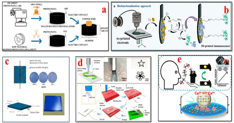 https://cdn.ncbi.nlm.nih.gov/pmc/blobs/099d/10813523/6820773efefd/bioengineering-11-00032-g012.jpg