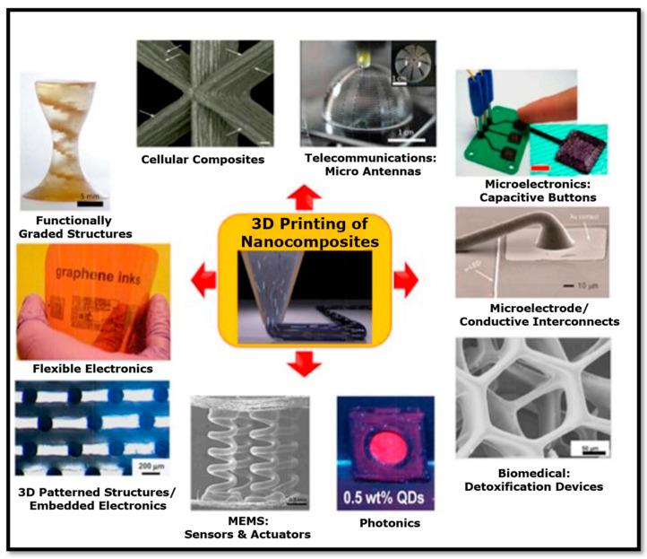 https://cdn.ncbi.nlm.nih.gov/pmc/blobs/099d/10813523/ac249fac9eab/bioengineering-11-00032-g004.jpg