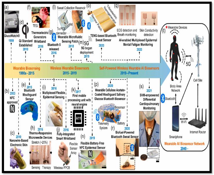 https://cdn.ncbi.nlm.nih.gov/pmc/blobs/099d/10813523/c339f01d1941/bioengineering-11-00032-g001.jpg