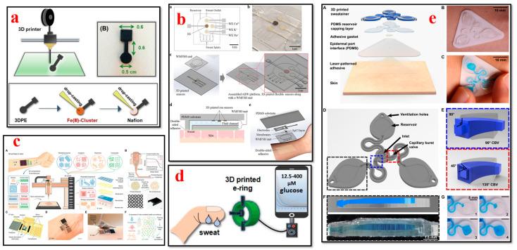 https://cdn.ncbi.nlm.nih.gov/pmc/blobs/099d/10813523/d7d17dfa8318/bioengineering-11-00032-g010.jpg