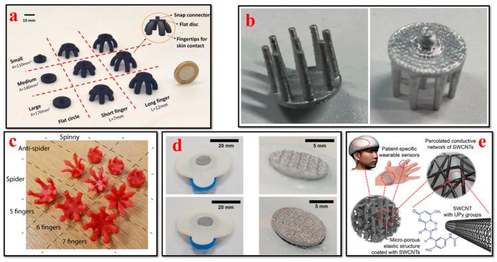 https://cdn.ncbi.nlm.nih.gov/pmc/blobs/099d/10813523/e28a13c9d789/bioengineering-11-00032-g006.jpg