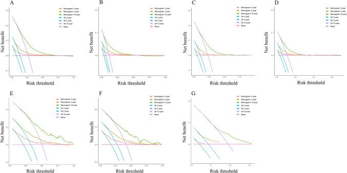 https://cdn.ncbi.nlm.nih.gov/pmc/blobs/09a0/11341746/0d30e141716a/12282_2024_1591_Fig6_HTML.jpg