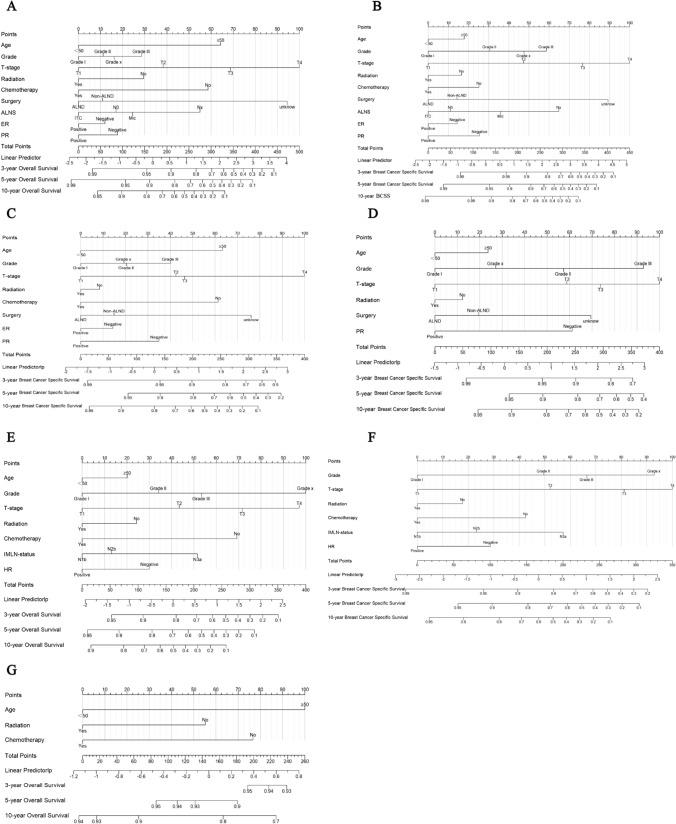 https://cdn.ncbi.nlm.nih.gov/pmc/blobs/09a0/11341746/4507f6a32ed9/12282_2024_1591_Fig3_HTML.jpg