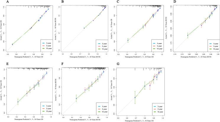 https://cdn.ncbi.nlm.nih.gov/pmc/blobs/09a0/11341746/be6108949fce/12282_2024_1591_Fig5_HTML.jpg