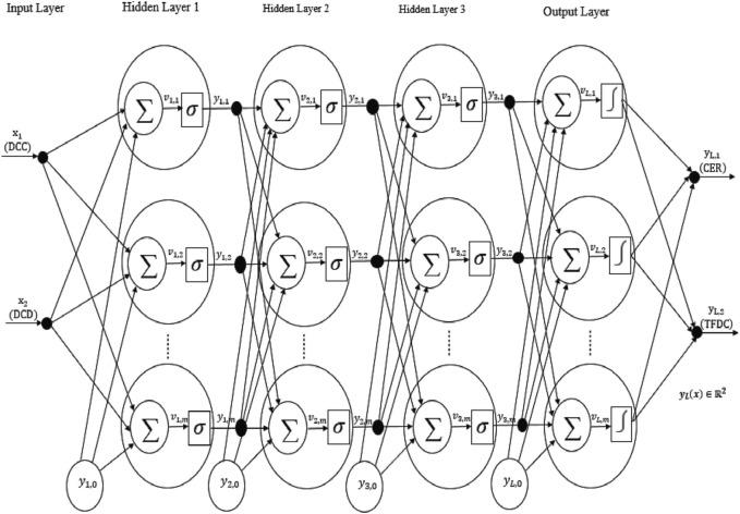 https://cdn.ncbi.nlm.nih.gov/pmc/blobs/09a2/9977627/724ebcb41631/gr2_lrg.jpg