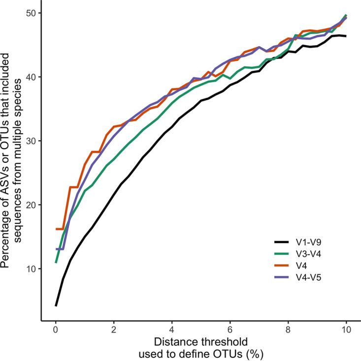 https://cdn.ncbi.nlm.nih.gov/pmc/blobs/09a3/8386465/3c6246c1a2b9/msphere.00191-21-f002.jpg