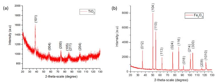 https://cdn.ncbi.nlm.nih.gov/pmc/blobs/09a4/8234033/091c84c31ad7/polymers-13-02011-g005.jpg