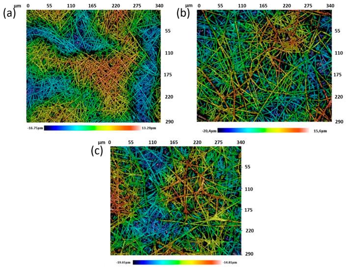 https://cdn.ncbi.nlm.nih.gov/pmc/blobs/09a4/8234033/66ba963ed76c/polymers-13-02011-g007.jpg