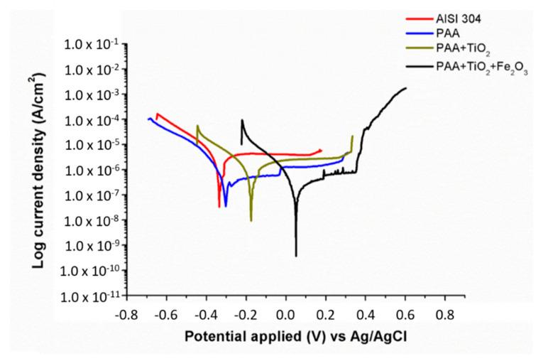https://cdn.ncbi.nlm.nih.gov/pmc/blobs/09a4/8234033/aa8a01cf858c/polymers-13-02011-g010.jpg