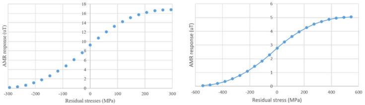 https://cdn.ncbi.nlm.nih.gov/pmc/blobs/09a6/11821167/7953e9907040/sensors-25-00606-g013.jpg