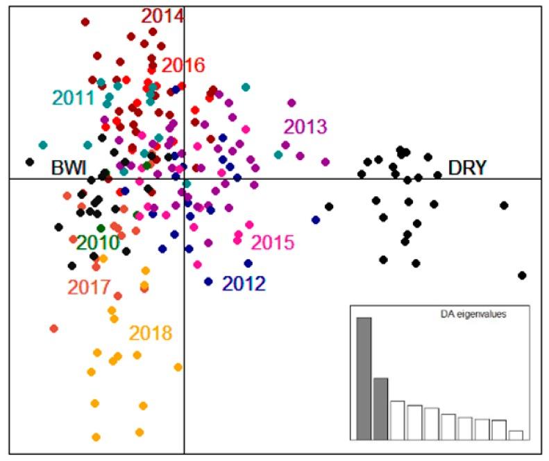 https://cdn.ncbi.nlm.nih.gov/pmc/blobs/09a6/6896034/dfc06472cc21/genes-10-00851-g002.jpg