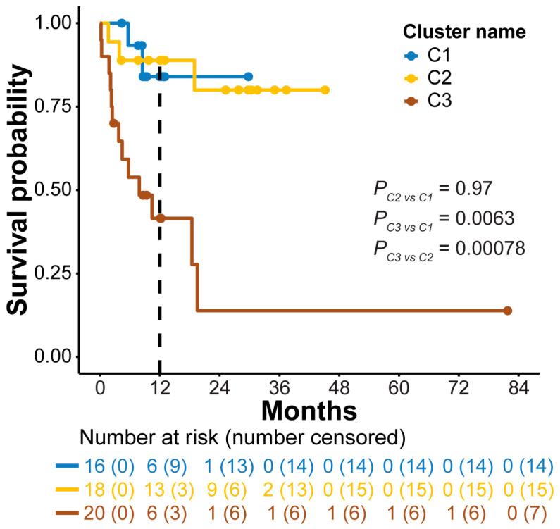 https://cdn.ncbi.nlm.nih.gov/pmc/blobs/09ad/10298116/e937674ff082/genes-14-01180-g003.jpg