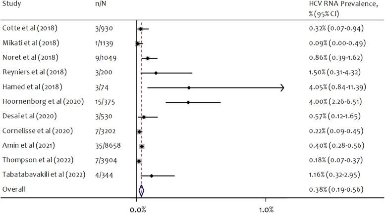 https://cdn.ncbi.nlm.nih.gov/pmc/blobs/09ad/10428087/1bdf83cb19b1/ofad401f3.jpg