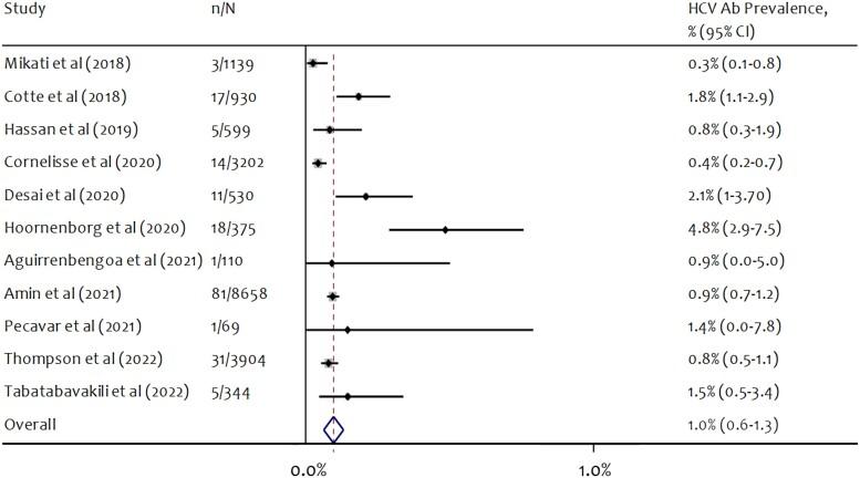 https://cdn.ncbi.nlm.nih.gov/pmc/blobs/09ad/10428087/c59733add3c9/ofad401f2.jpg