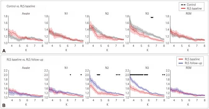 https://cdn.ncbi.nlm.nih.gov/pmc/blobs/09ae/5653621/7f1d1d2cd474/jcn-13-340-g002.jpg