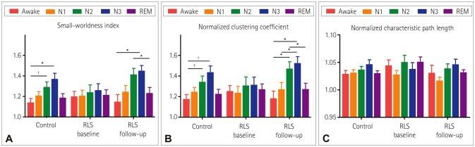 https://cdn.ncbi.nlm.nih.gov/pmc/blobs/09ae/5653621/8945e03d2d71/jcn-13-340-g003.jpg