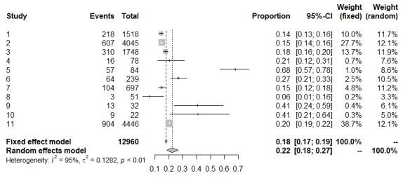 https://cdn.ncbi.nlm.nih.gov/pmc/blobs/09af/6326319/ed1f9b54c0d2/bmjsem-2018-000468f02.jpg