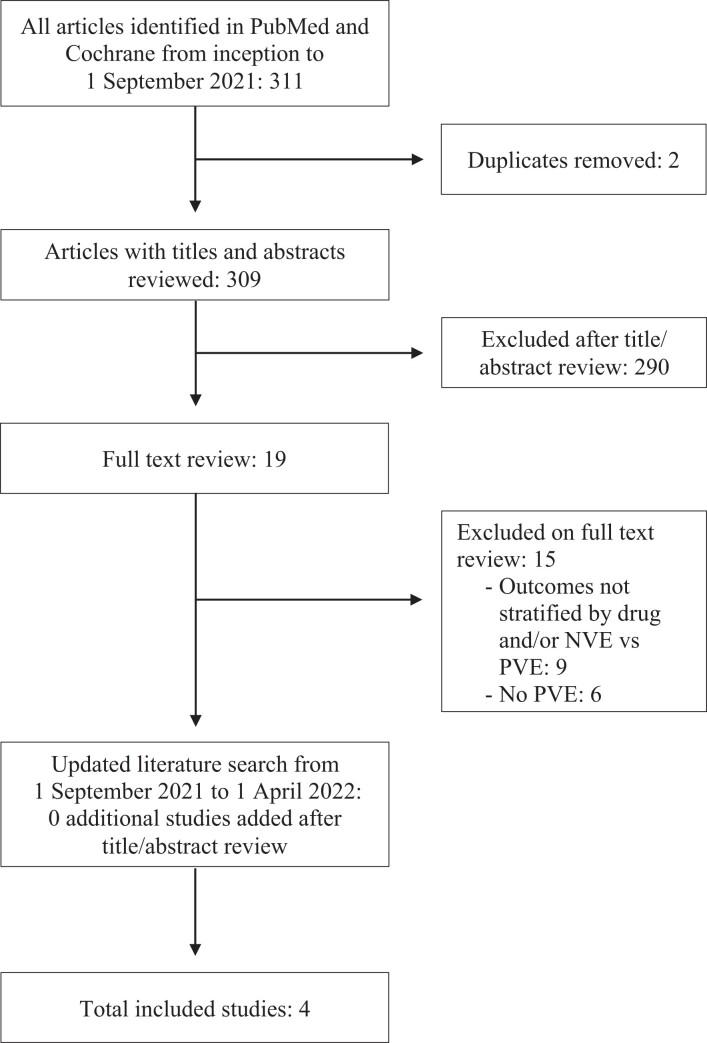 https://cdn.ncbi.nlm.nih.gov/pmc/blobs/09b0/9669455/0ef049db36f2/ofac583f1.jpg