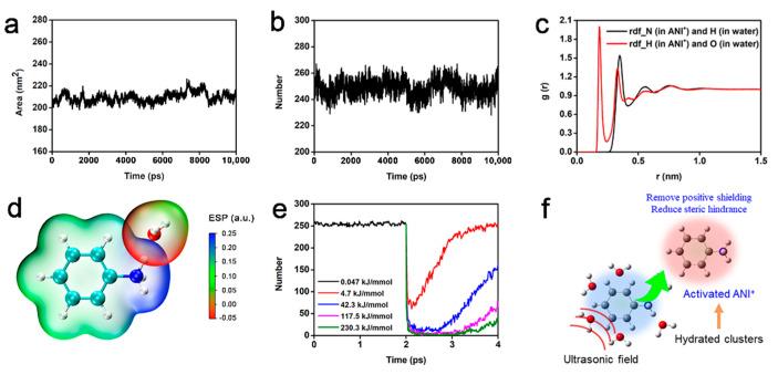 https://cdn.ncbi.nlm.nih.gov/pmc/blobs/09b5/9318139/c2441e76b36c/nanomaterials-12-02486-g005.jpg