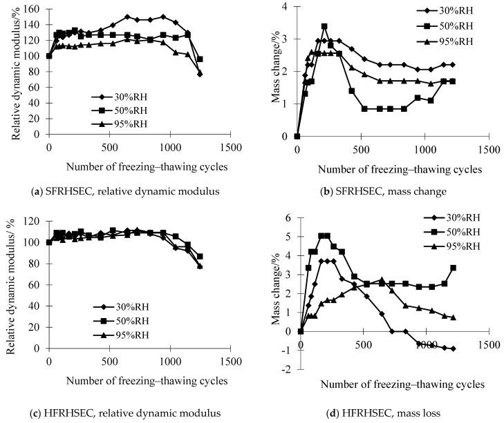 https://cdn.ncbi.nlm.nih.gov/pmc/blobs/09b6/10934535/949be38c7718/materials-17-01131-g008.jpg
