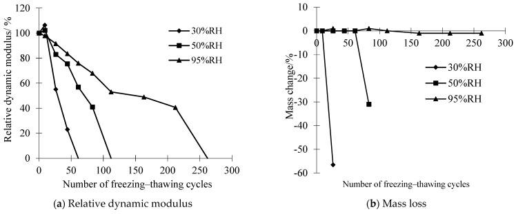 https://cdn.ncbi.nlm.nih.gov/pmc/blobs/09b6/10934535/b5c9169ee1a5/materials-17-01131-g002.jpg