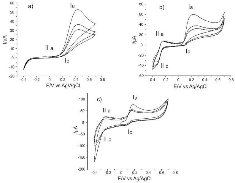 https://cdn.ncbi.nlm.nih.gov/pmc/blobs/09b8/8471602/863bce7bdcf1/sensors-21-06301-g005.jpg
