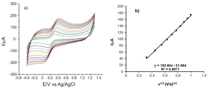 https://cdn.ncbi.nlm.nih.gov/pmc/blobs/09b8/8471602/b727d0111afc/sensors-21-06301-g004.jpg