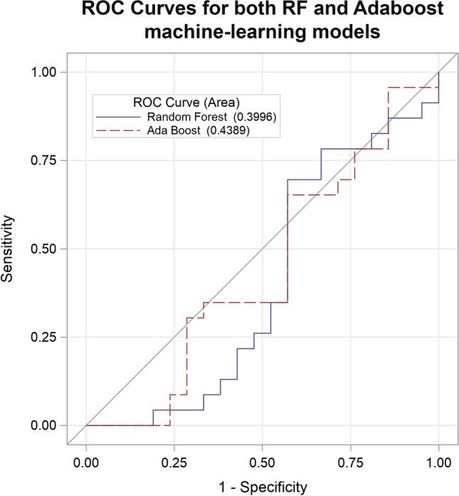 https://cdn.ncbi.nlm.nih.gov/pmc/blobs/09b9/10333397/9cf1d5e4f540/11307_2023_1803_Fig4_HTML.jpg